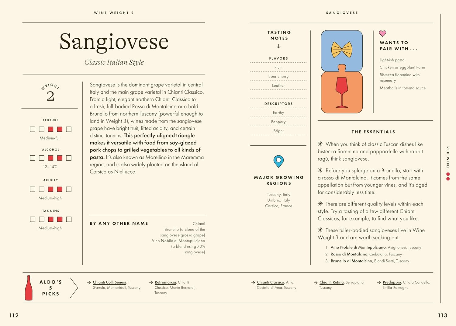 Wine Simple: Perfect Pairings