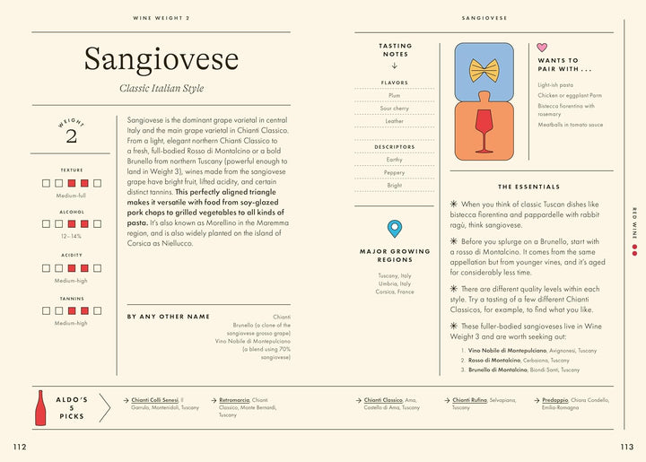 Wine Simple: Perfect Pairings