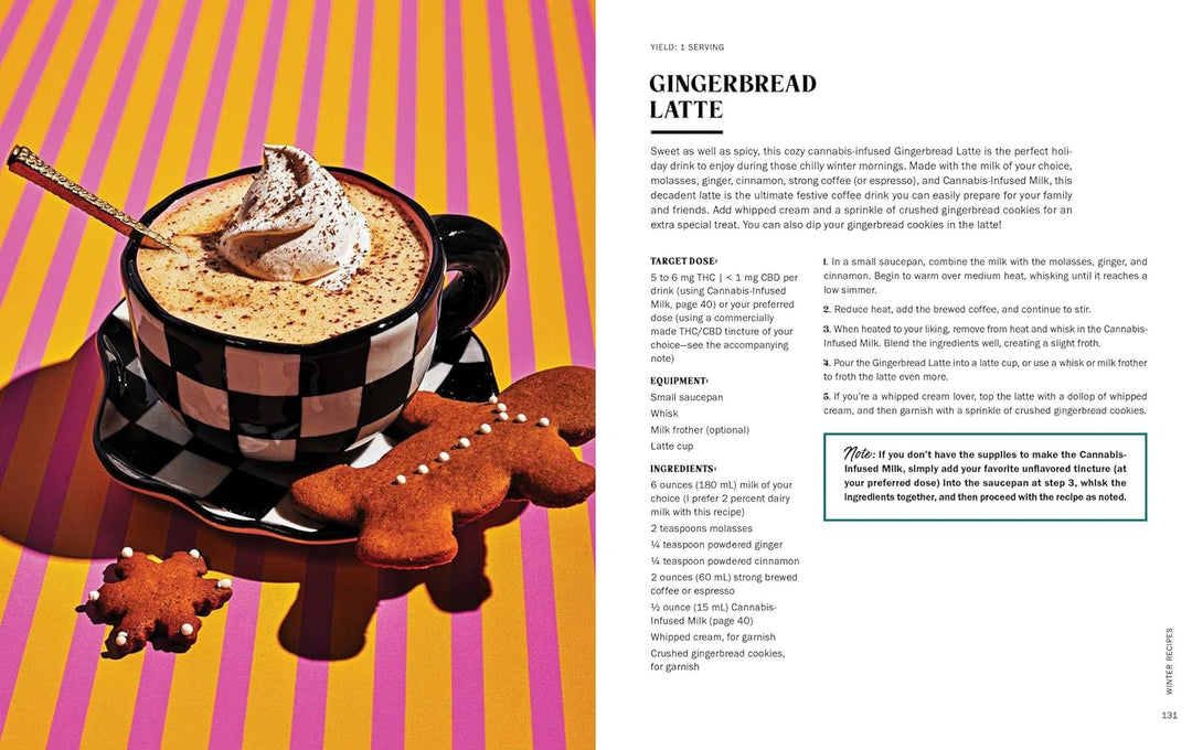 High Times Cannabis Cocktails