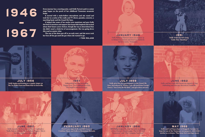 Dolly Parton - Star Of The Show