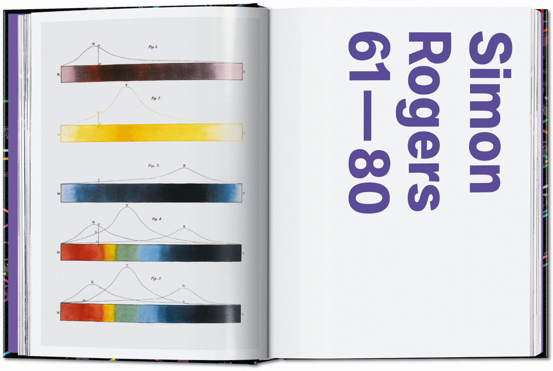 45th Anniversary: Information Graphics