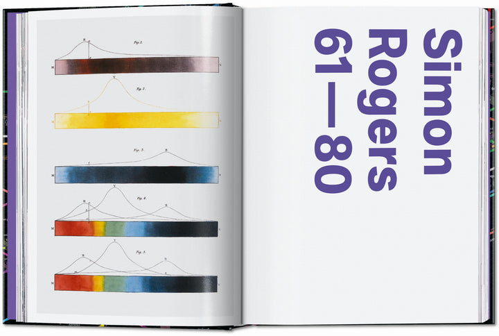 45th Anniversary: Information Graphics