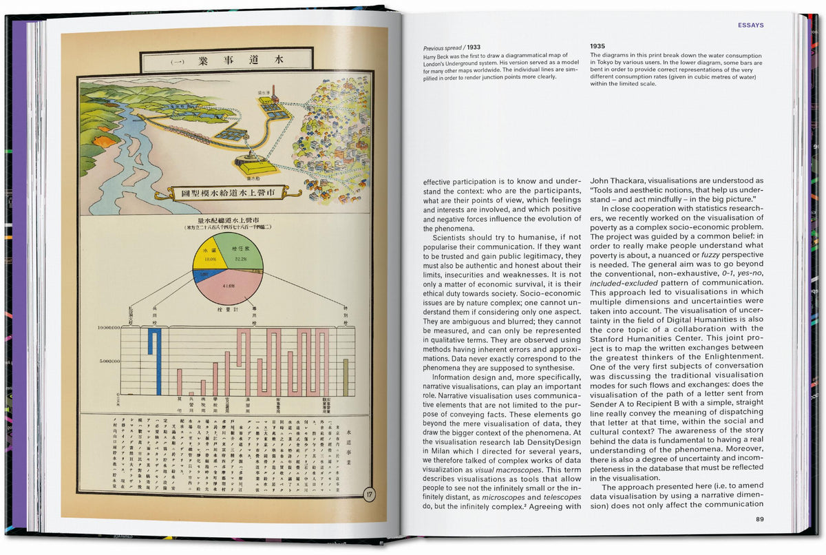 45th Anniversary: Information Graphics