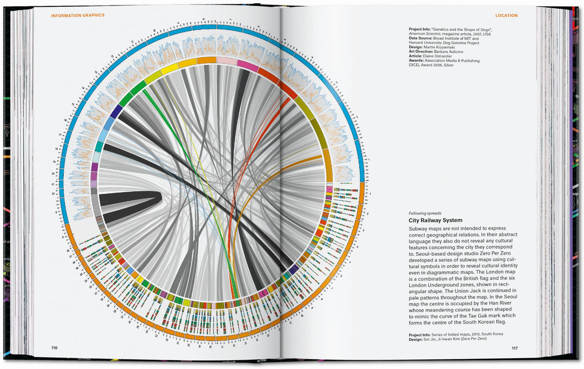 45th Anniversary: Information Graphics
