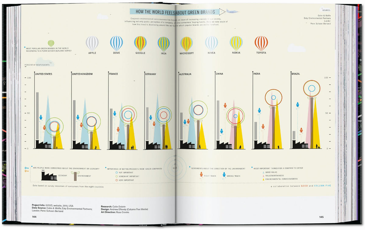45th Anniversary: Information Graphics