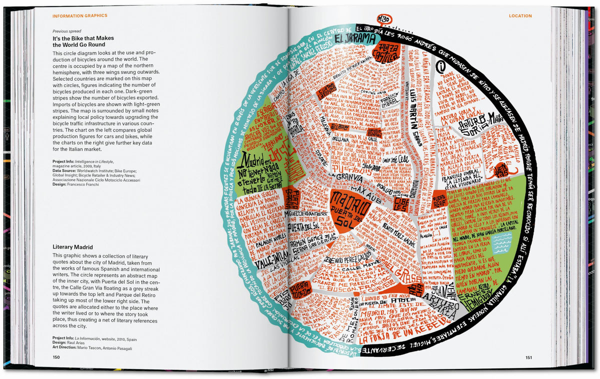 45th Anniversary: Information Graphics