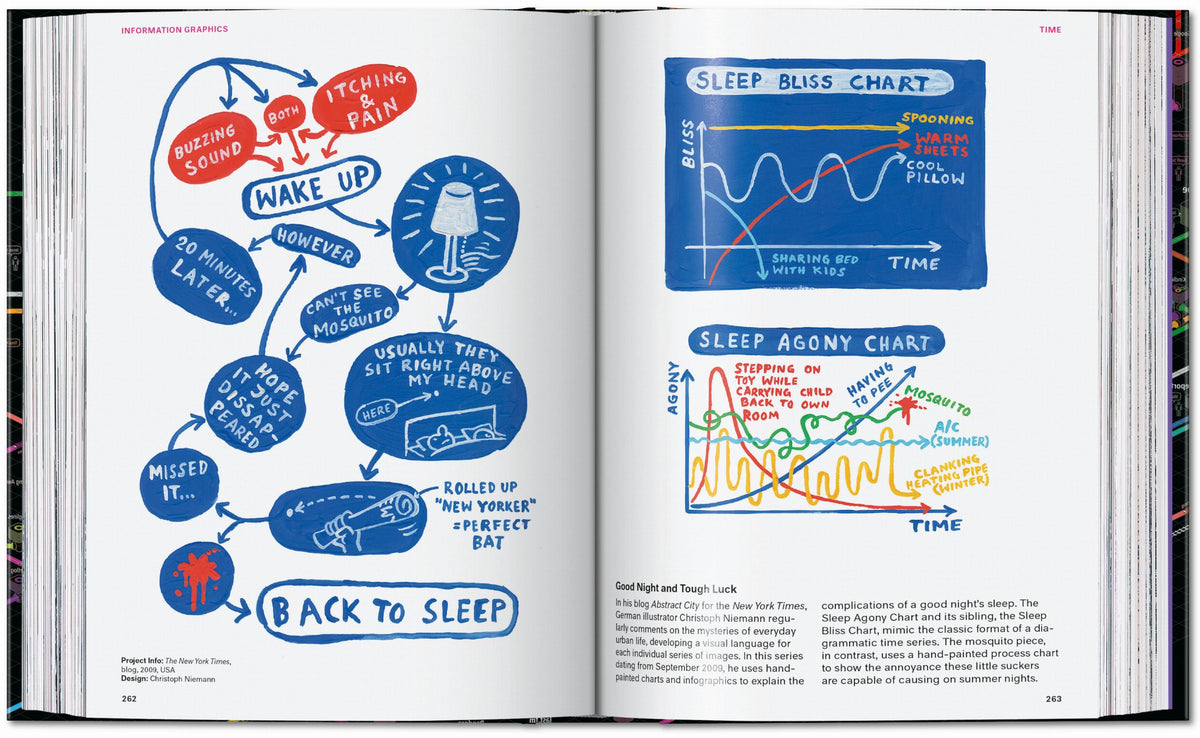 45th Anniversary: Information Graphics