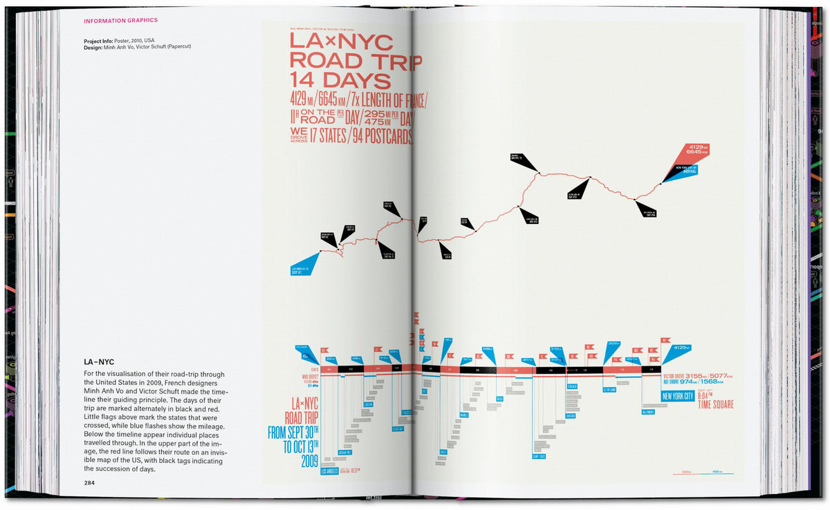 45th Anniversary: Information Graphics