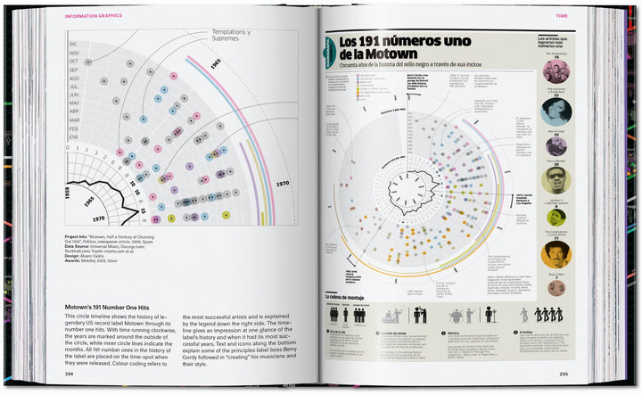 45th Anniversary: Information Graphics