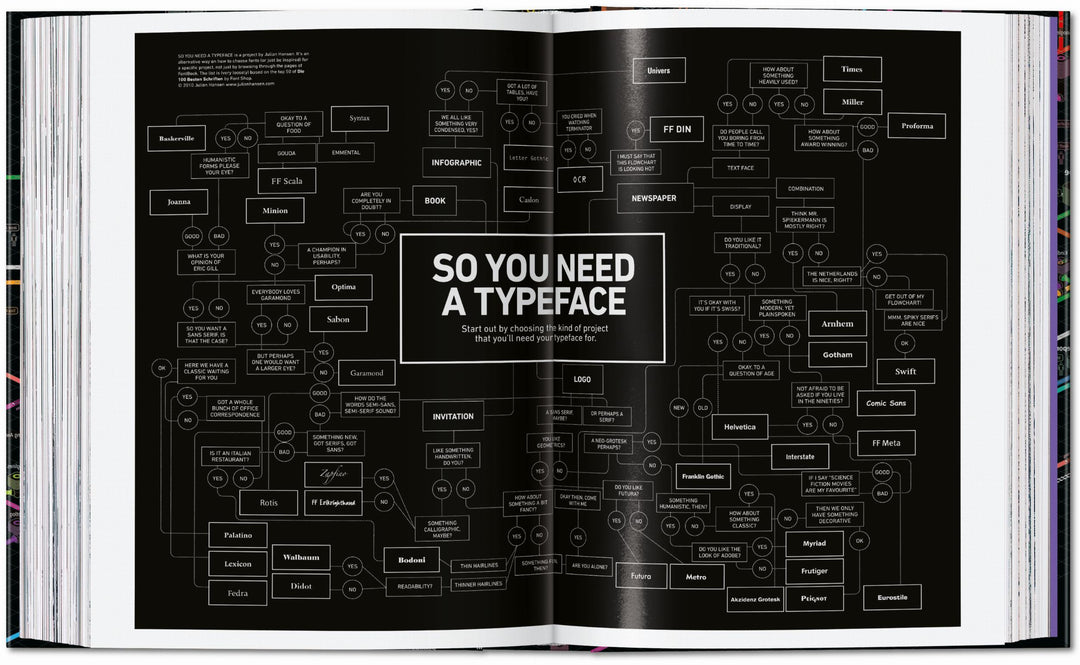 45th Anniversary: Information Graphics