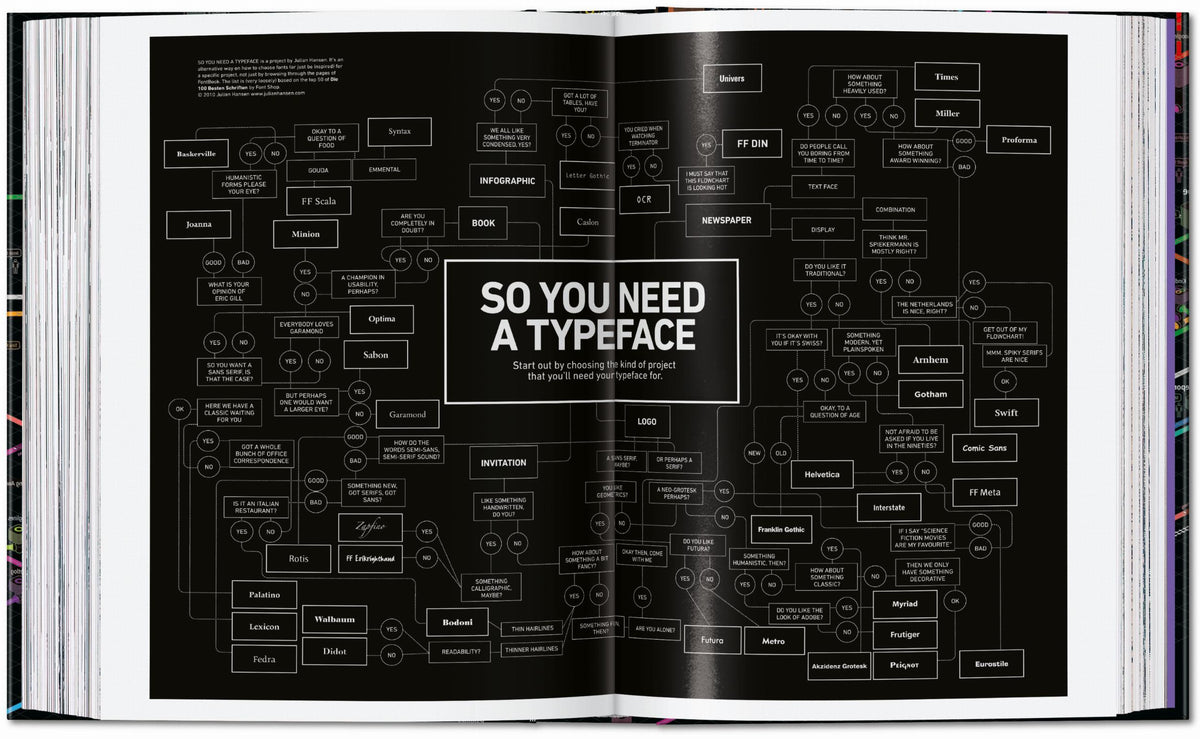 45th Anniversary: Information Graphics