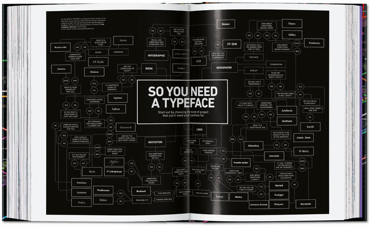 45th Anniversary: Information Graphics