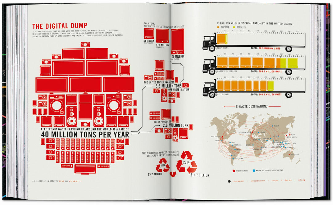 45th Anniversary: Information Graphics