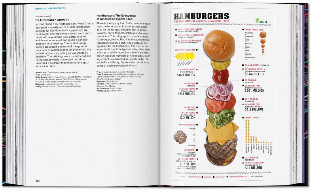 45th Anniversary: Information Graphics
