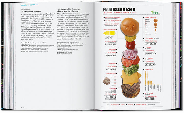 45th Anniversary: Information Graphics