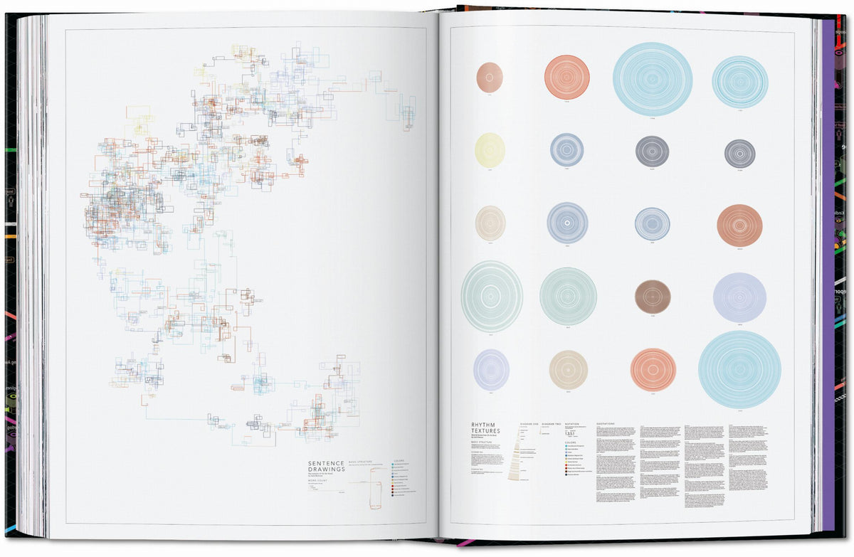 45th Anniversary: Information Graphics