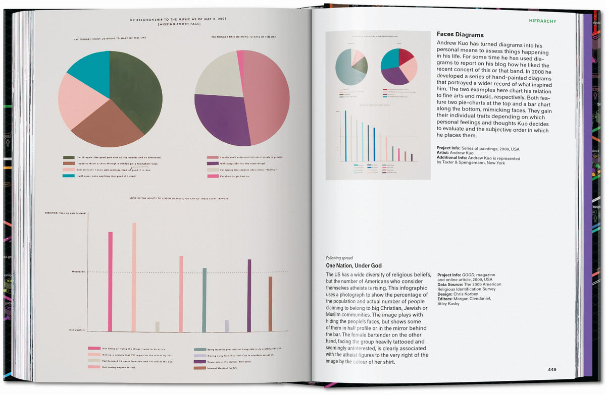 45th Anniversary: Information Graphics