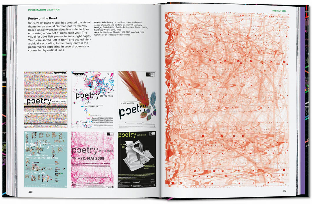 45th Anniversary: Information Graphics