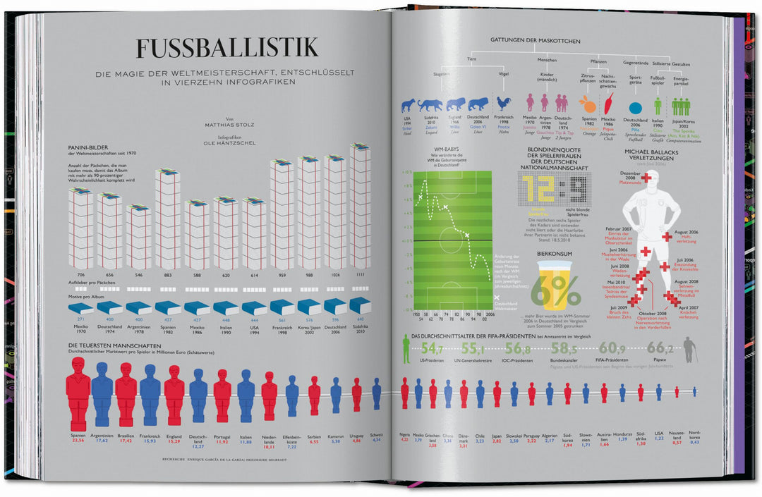 45th Anniversary: Information Graphics