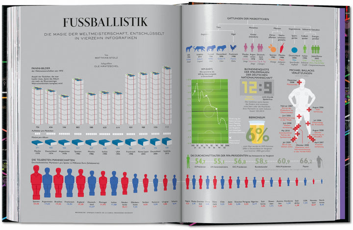 45th Anniversary: Information Graphics