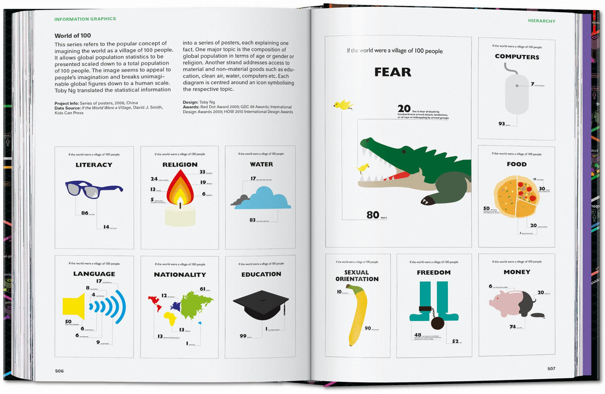 45th Anniversary: Information Graphics