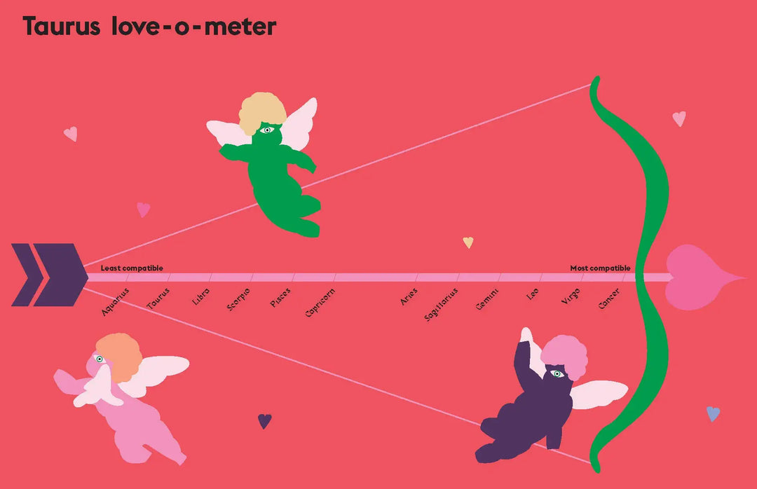 Harness the Power of the Zodiac: Taurus