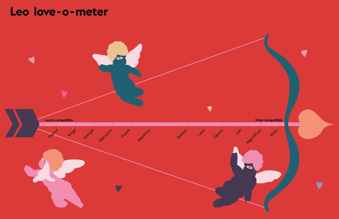 Harness the Power of the Zodiac: Leo