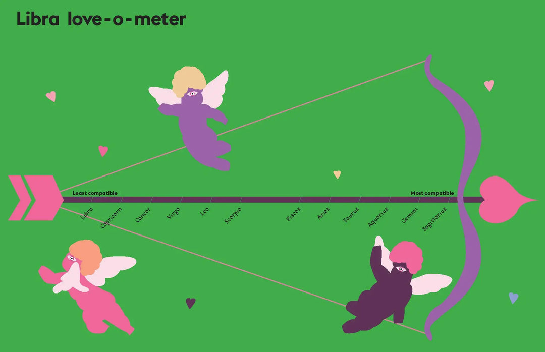 Harness the Power of the Zodiac: Libra