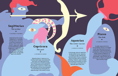 Harness the Power of the Zodiac: Capricorn