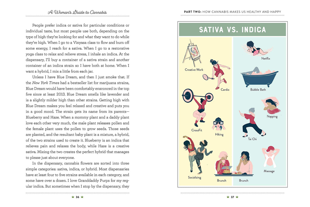 A Woman's Guide To Cannabis - Just Fabulous Palm Springs